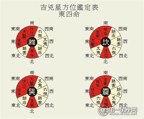 坐南向北2023|八宅風水吉兇方位解析——天醫方位